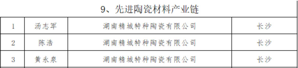 1066vip威尼斯(中国)有限公司-官方网站