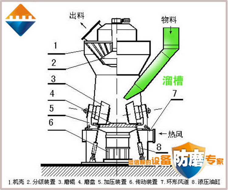 湖南1066vip威尼斯官网,耐磨陶瓷复合衬板,立磨,溜槽