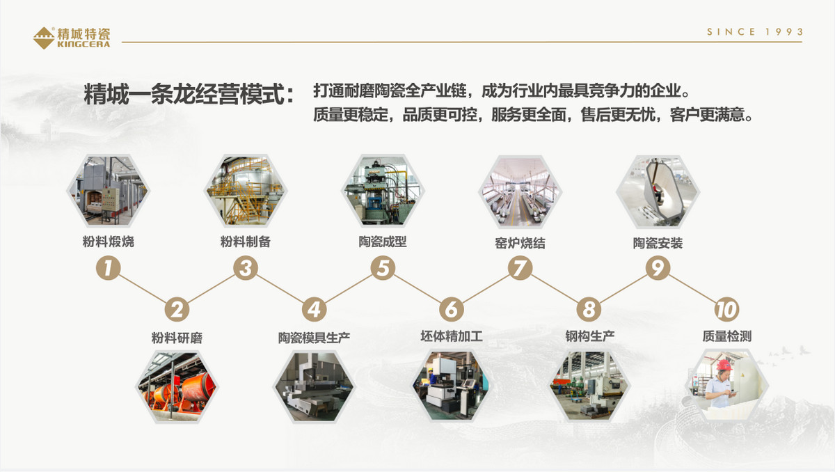 1066vip威尼斯官网一条龙经营服务